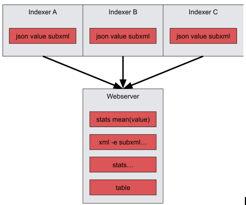 Four Tips To Improve Your Search By Enhancing Your Query s Structure